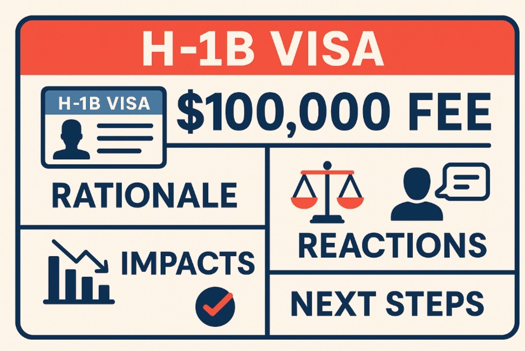 H‑1B Visa $100,000 Fee: What It Means, Who’s Affected, and Why It Matters