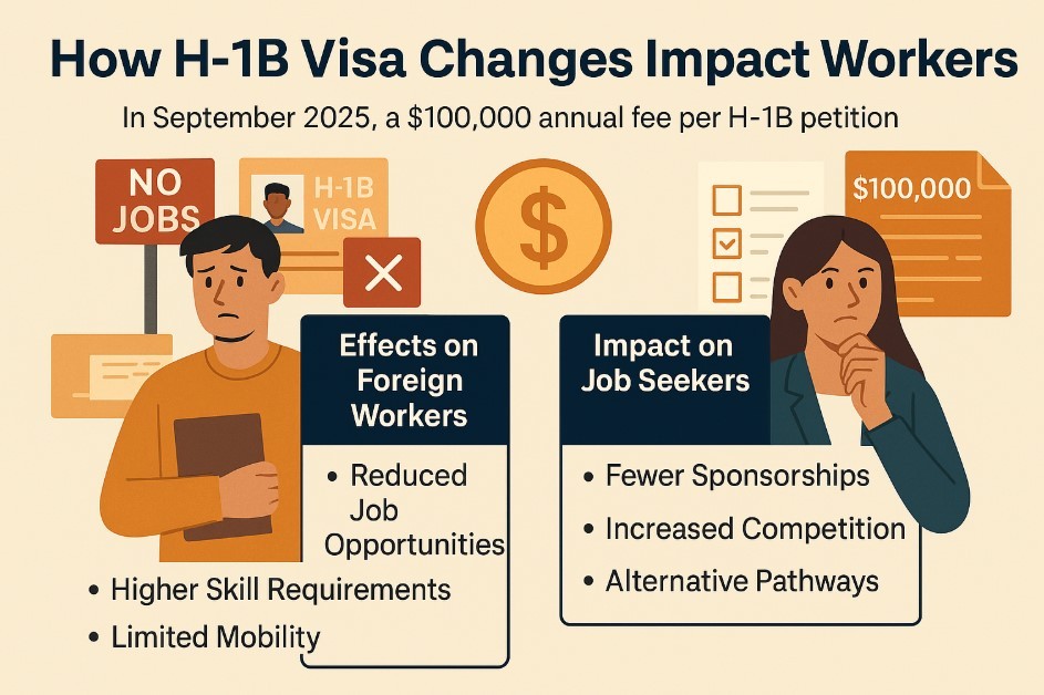 How H‑1B Visa Changes Impact Workers in 2025/2026