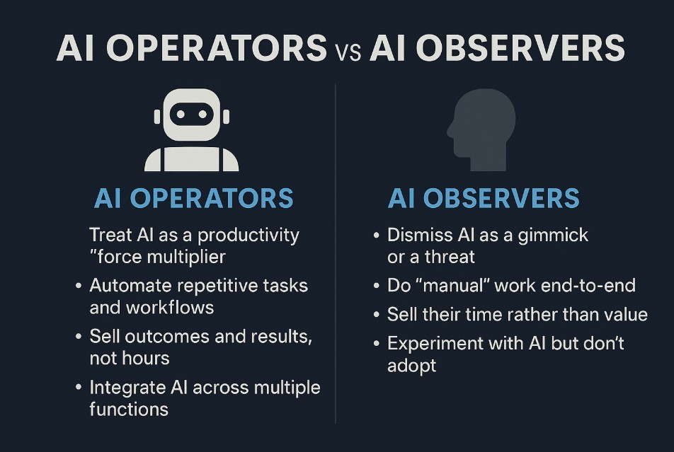 AI in 2025 and the Great Divide: Why Those Who Used It Won — and How 2026 Will Accelerate the Split