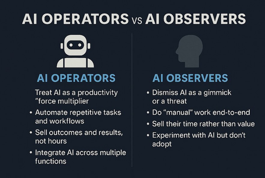 AI in 2025 and the Great Divide: Why Those Who Used It Won — and How 2026 Will Accelerate the Split