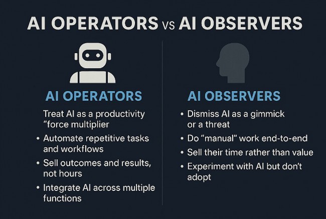 AI in 2025 and the Great Divide: Why Those Who Used It Won — and How 2026 Will Accelerate the Split
