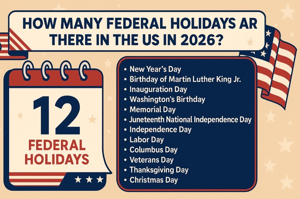 How Many Federal Holidays Are There in the US in 2026: 11 or 12?