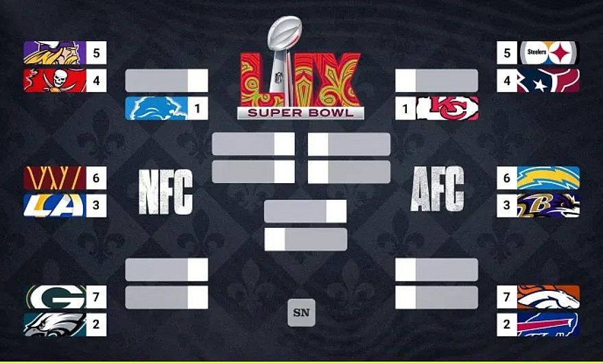 NFL Playoff Elimination Watch: Which Teams Are Officially Out in 2025 (Updated Week 17) NFL Playoff Elimination Watch: Which Teams Are Officially Out in 2025 (Updated Week 17)