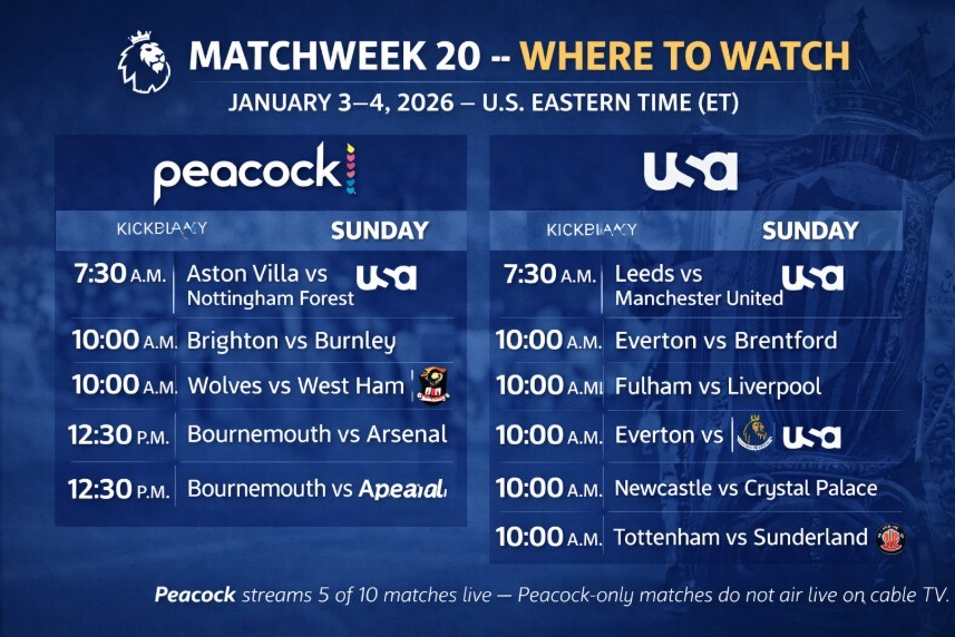 Which Premier League Games Are on Peacock? Matchweek 20 (January 3–4, 2026) — Complete U.S. TV & Streaming Guide