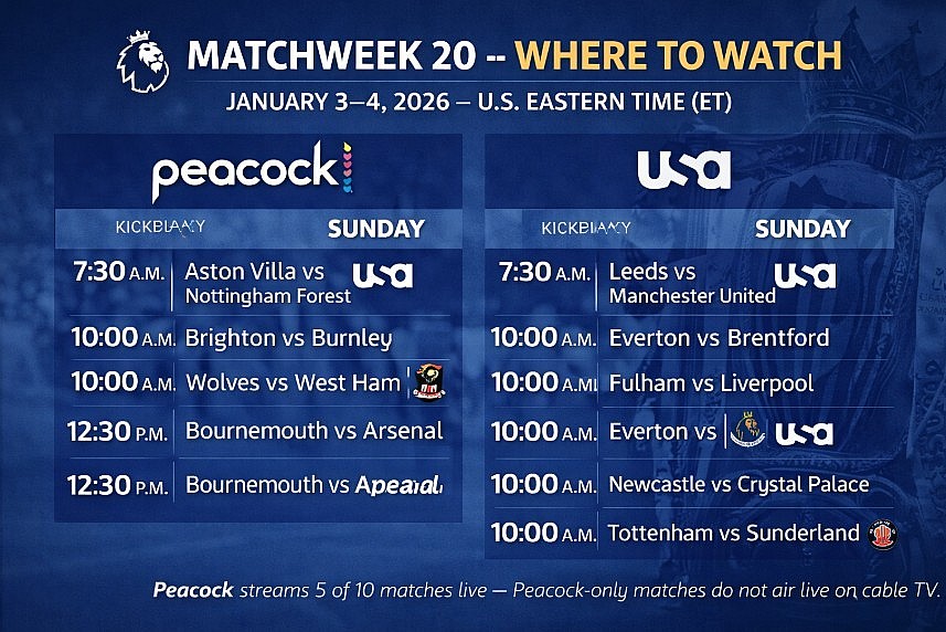 Which Premier League Games Are on Peacock? Matchweek 20 (January 3–4, 2026) — Complete U.S. TV & Streaming Guide Which Premier League Games Are on Peacock? Matchweek 20 (January 3–4, 2026) — Complete U.S. TV & Streaming Guide