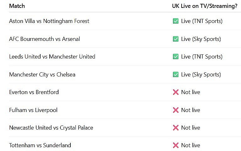 Can’t Watch Premier League Matches Live This Weekend? Here’s the Best Way to Follow Them in the UK Can’t Watch Premier League Matches Live This Weekend? Here’s the Best Way to Follow Them in the UK