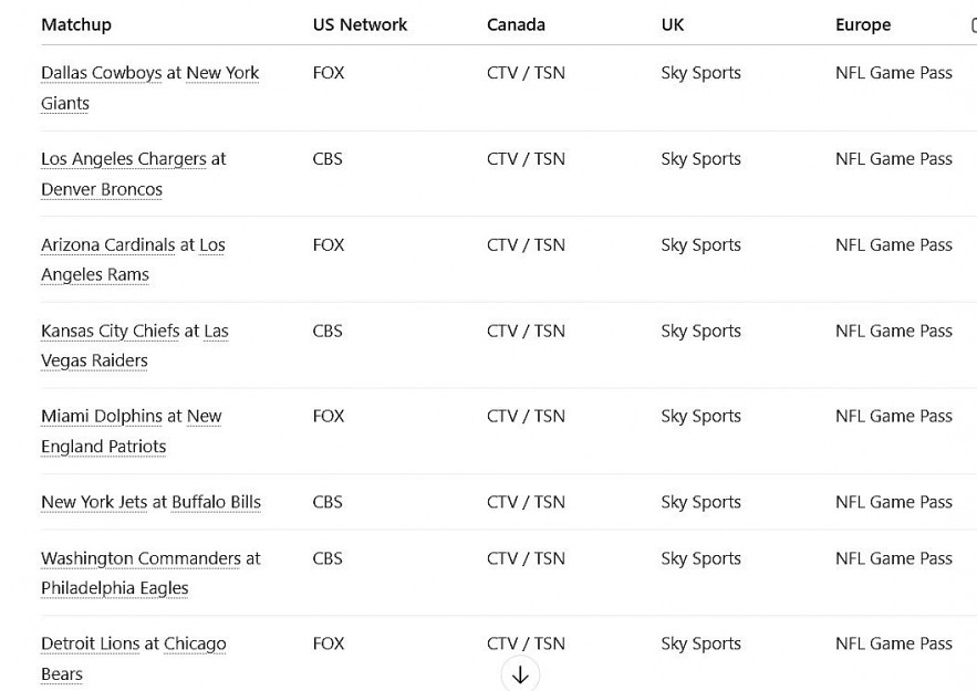 Watch Live NFL Sunday Games (Week 18): Streaming Guide for International Fans (UK, Canada, Europe)