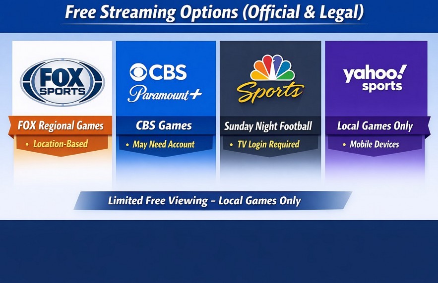 How to Watch NFL Week 18 Sunday Games for Free: Legal, Cable-Free Options