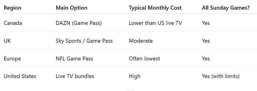 Pricing: International vs US Streaming Cost