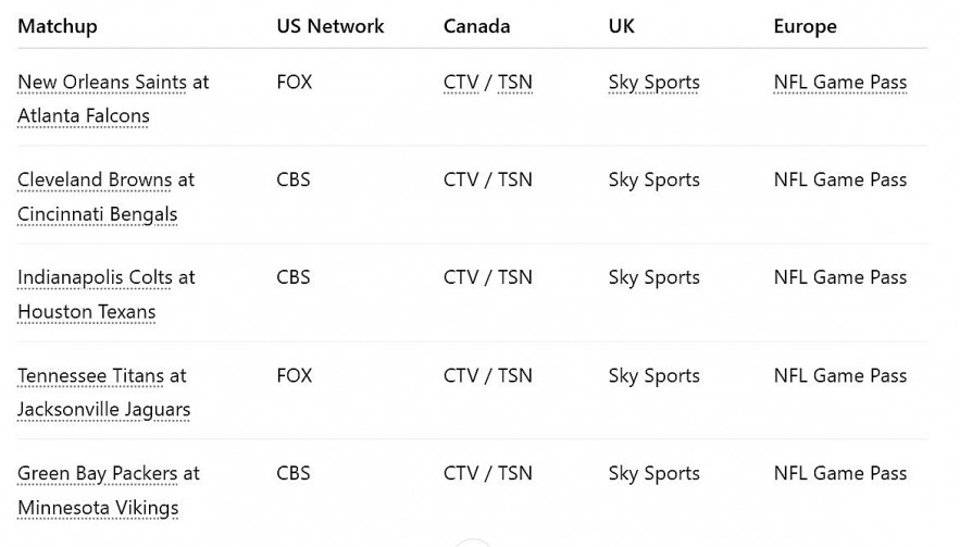 Watch Live NFL Sunday Games (Week 18): Streaming Guide for International Fans (UK, Canada, Europe)