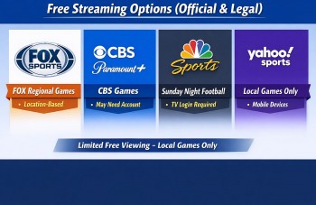 How to Watch NFL Week 18 Sunday Games for Free: Legal, Cable-Free Options