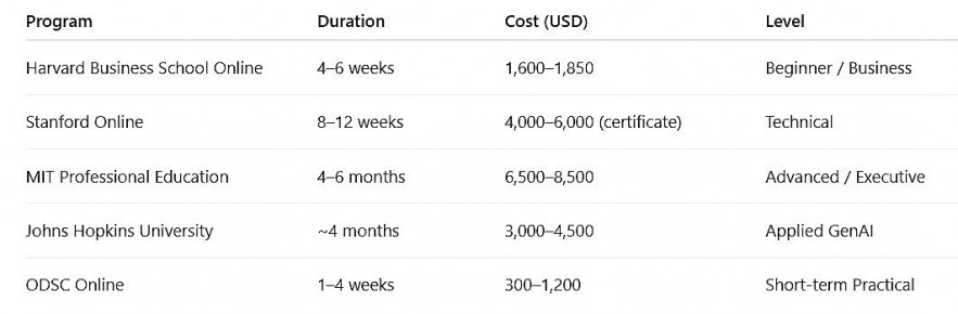 Comparison Overview Comparison Overview