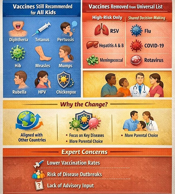 CDC’s New Childhood Vaccine Recommendations (2026)