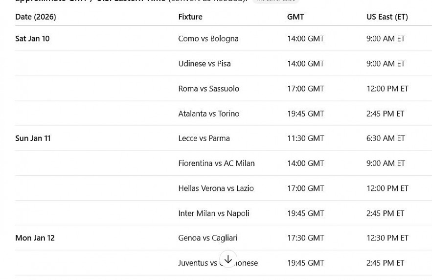 Serie A Round 20 Full Schedules