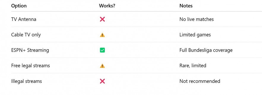 Can I Watch Bundesliga Games for Free in the US?