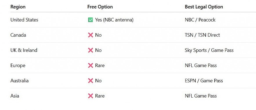 Can I Watch Chargers vs Patriots for Free? Full Wild Card Preview, and Viewing Guide