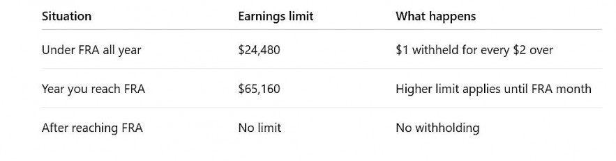 2026 earnings limits