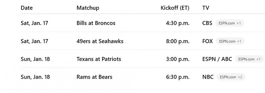 Divisional Round schedule