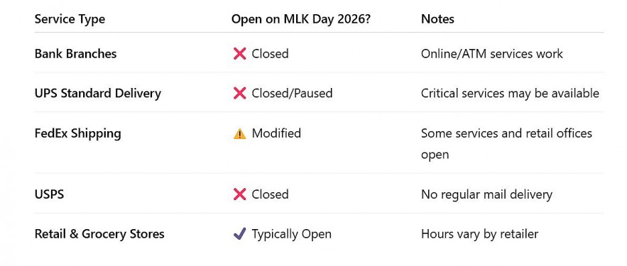 Open vs. Closed — MLK Day 2026