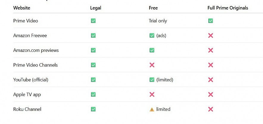 Quick Comparison Table
