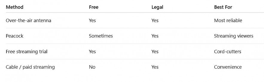 How to Watch Super Bowl 2026