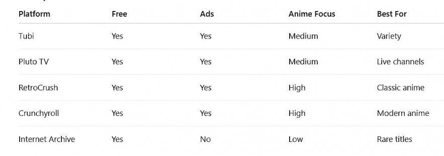 Comparison Table