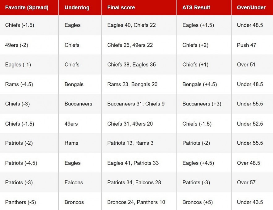 Patriots vs. Seahawks Odds & Predictions — Super Bowl LX Deep Dive Patriots vs. Seahawks Odds & Predictions — Super Bowl LX Deep Dive