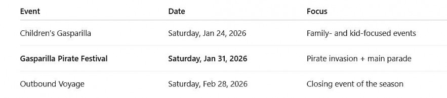 Gasparilla 2026: Key Dates at a Glance