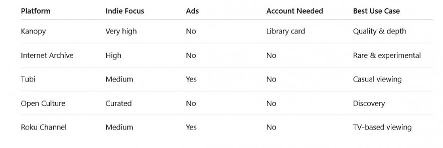 Comparison Table Comparison Table
