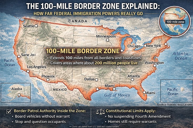 What Is the 100-Mile Border Zone Under U.S. Law What Is the 100-Mile Border Zone Under U.S. Law