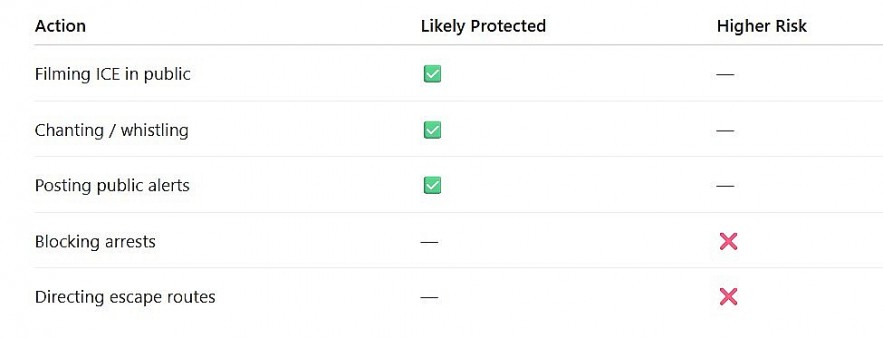 Is warning others about ICE illegal