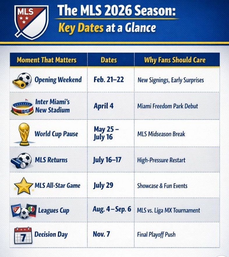 MLS 2026 Season Preview: Dates, World Cup Pause, Apple TV Changes, and What US Fans Should Watch MLS 2026 Season Preview: Dates, World Cup Pause, Apple TV Changes, and What US Fans Should Watch