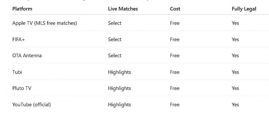 Comparison Table: Legal & Free Soccer Options in the U.S.