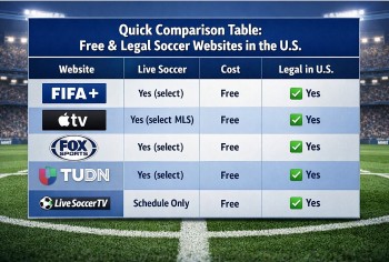 Top 5 Free and Legal Websites to Watch Live Soccer in the U.S. (Updated Guide)