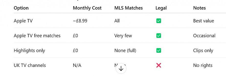 Cost vs Value Comparison (UK, 2026)