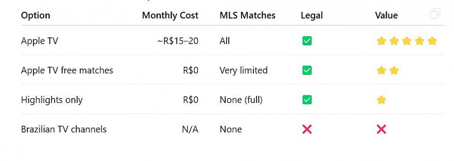 Cost vs Value Comparison (Brazil, 2026)