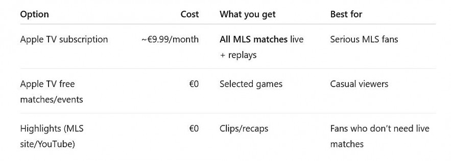 Can You Watch MLS in Germany for Free or Cheap ? Legal Streaming Sites, Prices, and Best Options