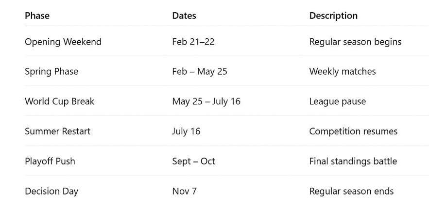 Quick Reference Timeline