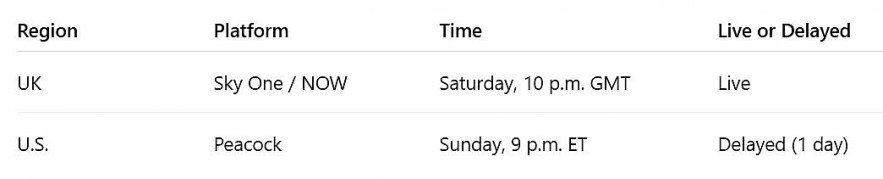Quick Comparison: UK vs U.S. Viewing Quick Comparison: UK vs U.S. Viewing