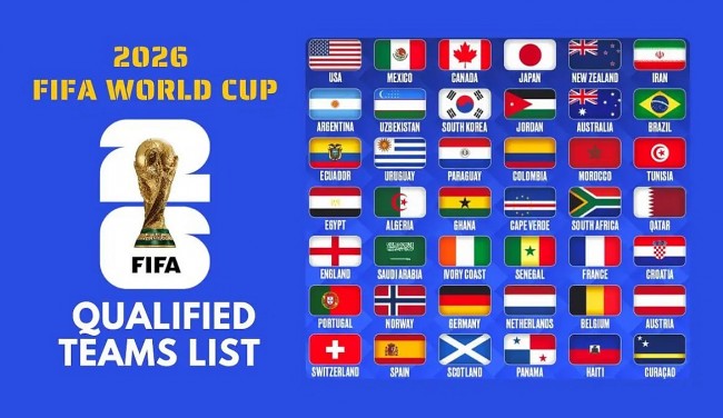 2026 world cup teams interesting facts profile history
