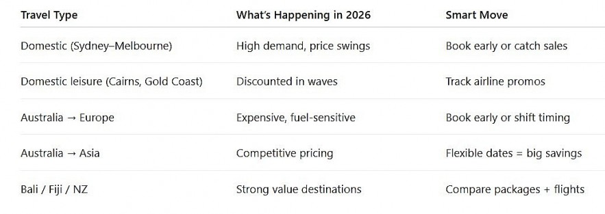 Australia rewards flexible thinking more than almost any other market right now