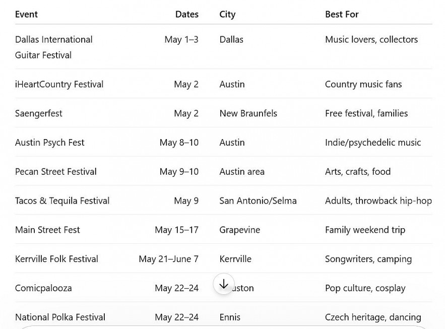 Texas Events in May 2026