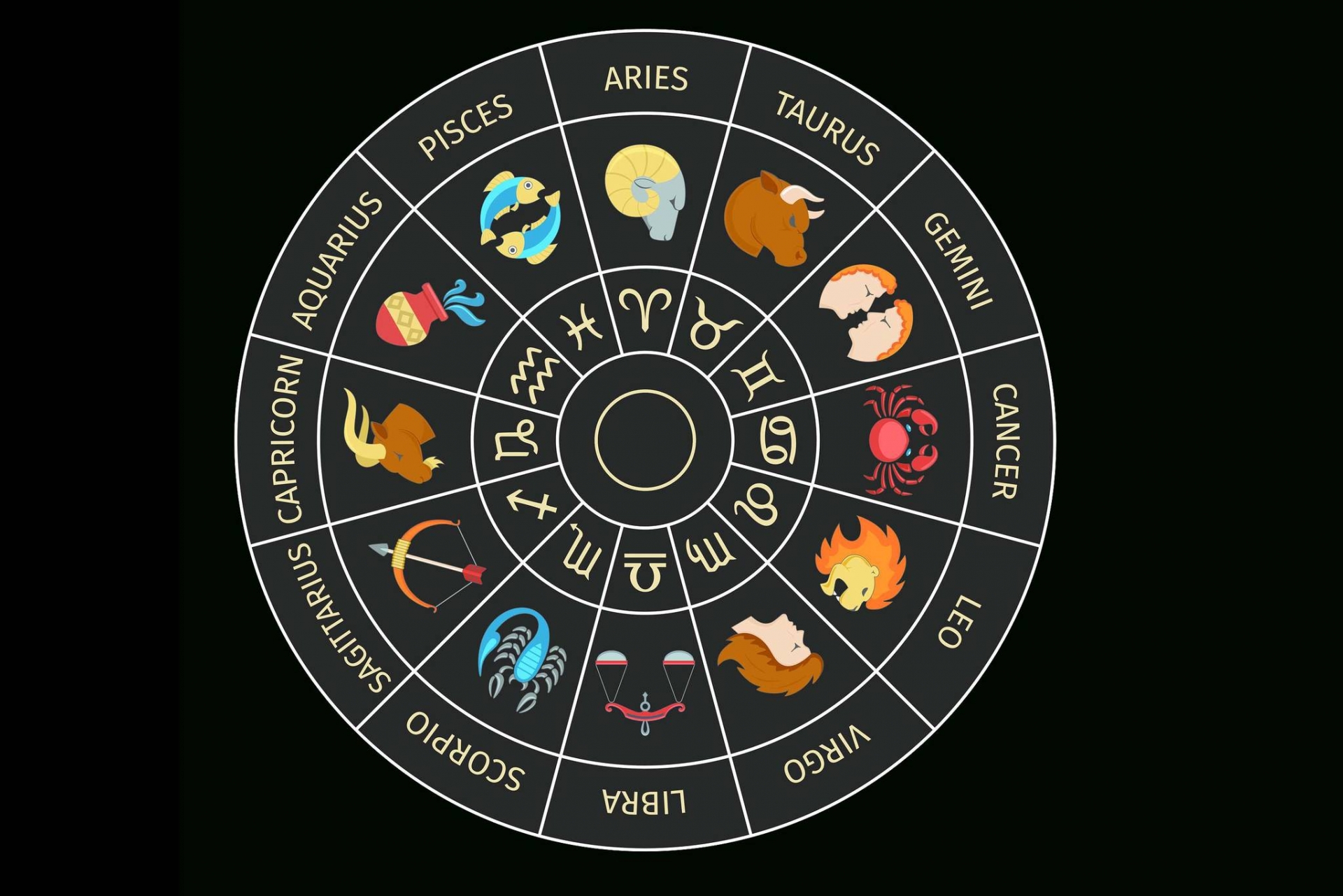zodiac signs astrology today