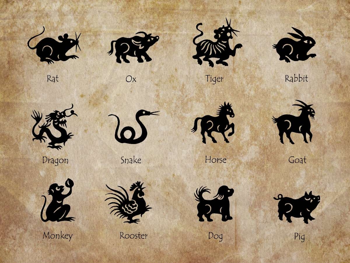 What is Lunar Date today (February 20): Auspicious/ Inauspicious, Lucky/ Evil Directions for 12 Chinese zodiac signs