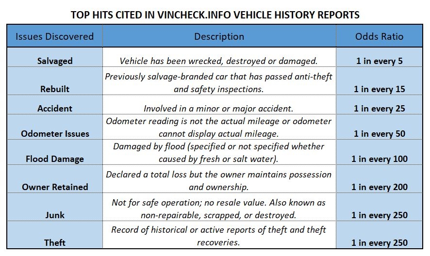 How To Check The Car Owner In The US With License Plate Number 2023 24   2556 5 