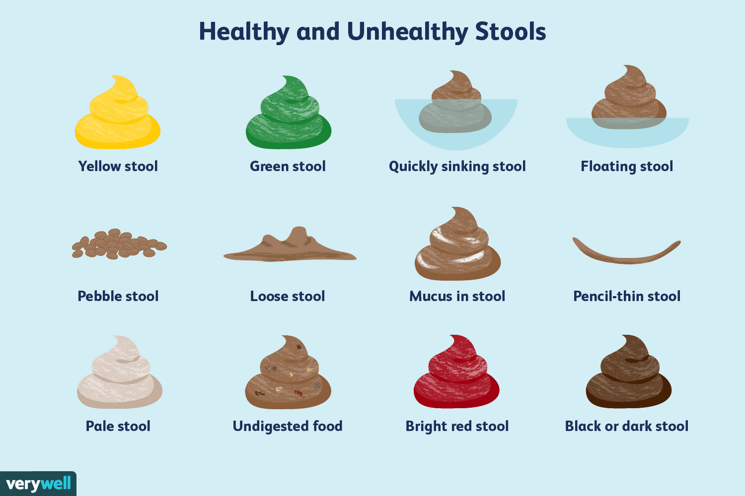 what to eat to help poop easier