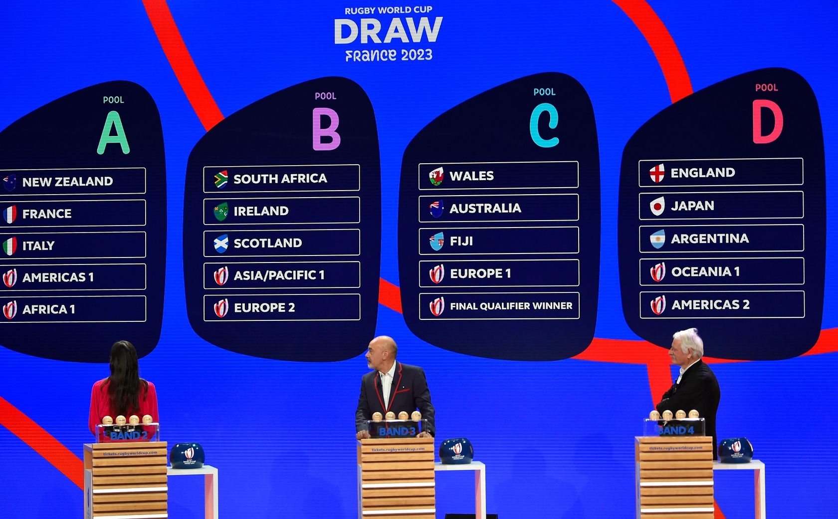 Rugby World Cup 2023 All You Need To Know About The Draw KnowInsiders