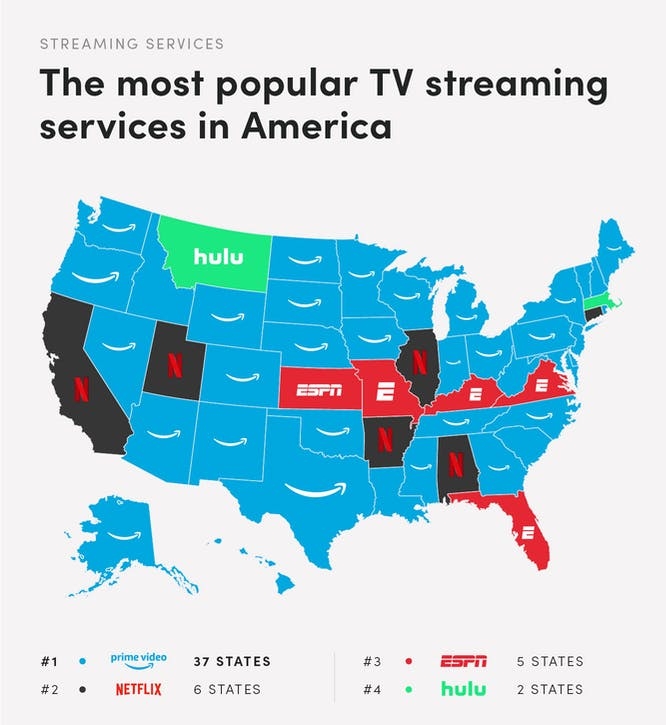 Top 5 Most Popular Streaming Services in the US