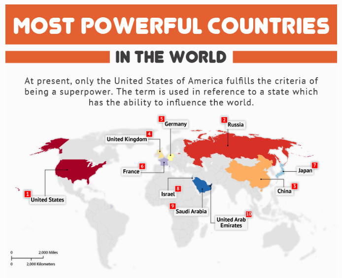Which Country Is The Most Powerful In The World?