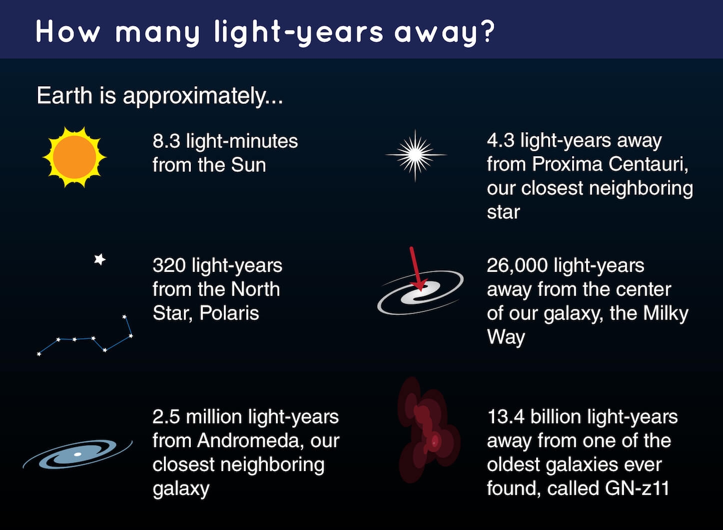 What Is A Light Year: Long,  Distance and Cool Facts